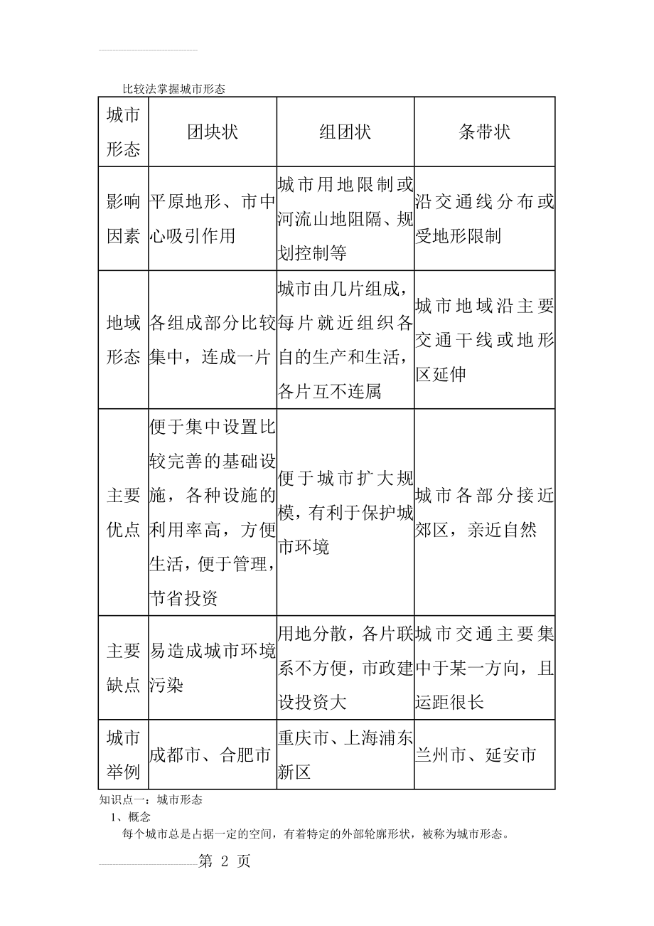 城市形态(4页).doc_第2页