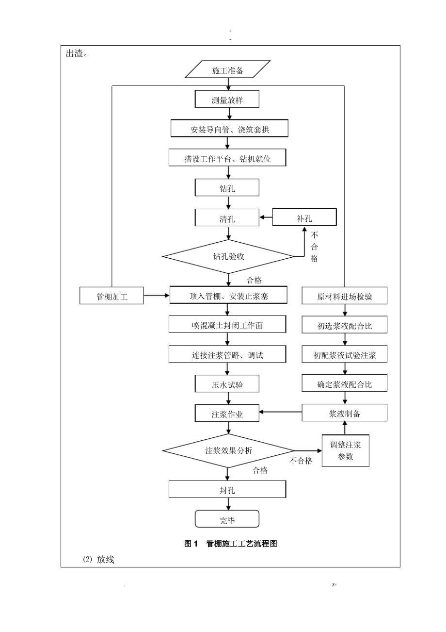 三级-洞口导向墙、大管棚施工技术交底.pdf_第2页