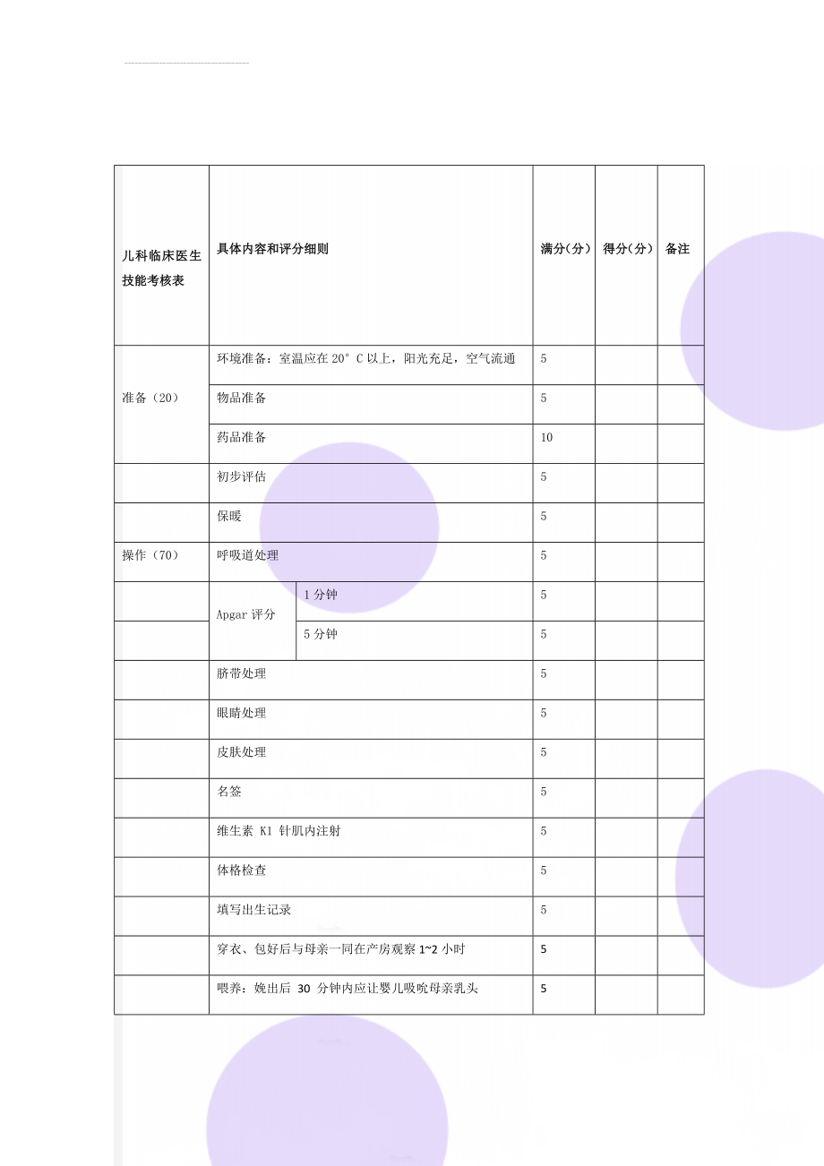 儿科临床医生技能考核表(12页).doc_第1页