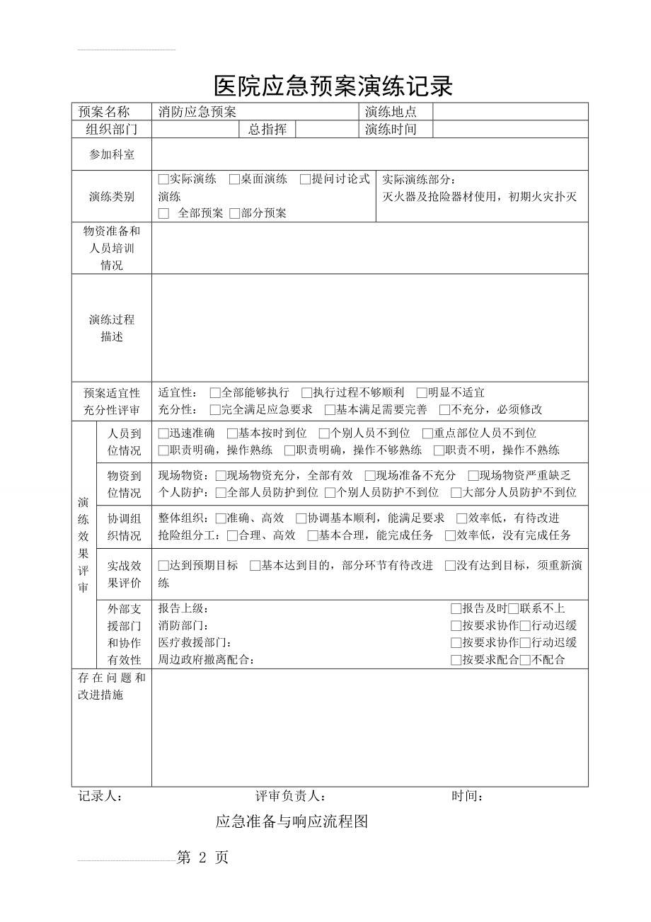 医院应急预案演练记录表1(3页).doc_第2页