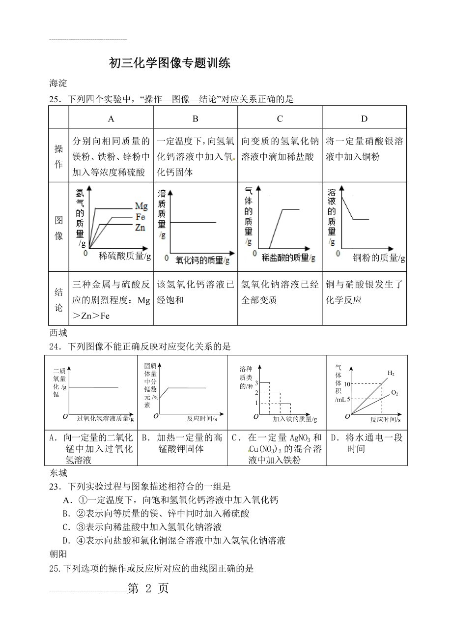 初三化学图像专题训练(6页).doc_第2页