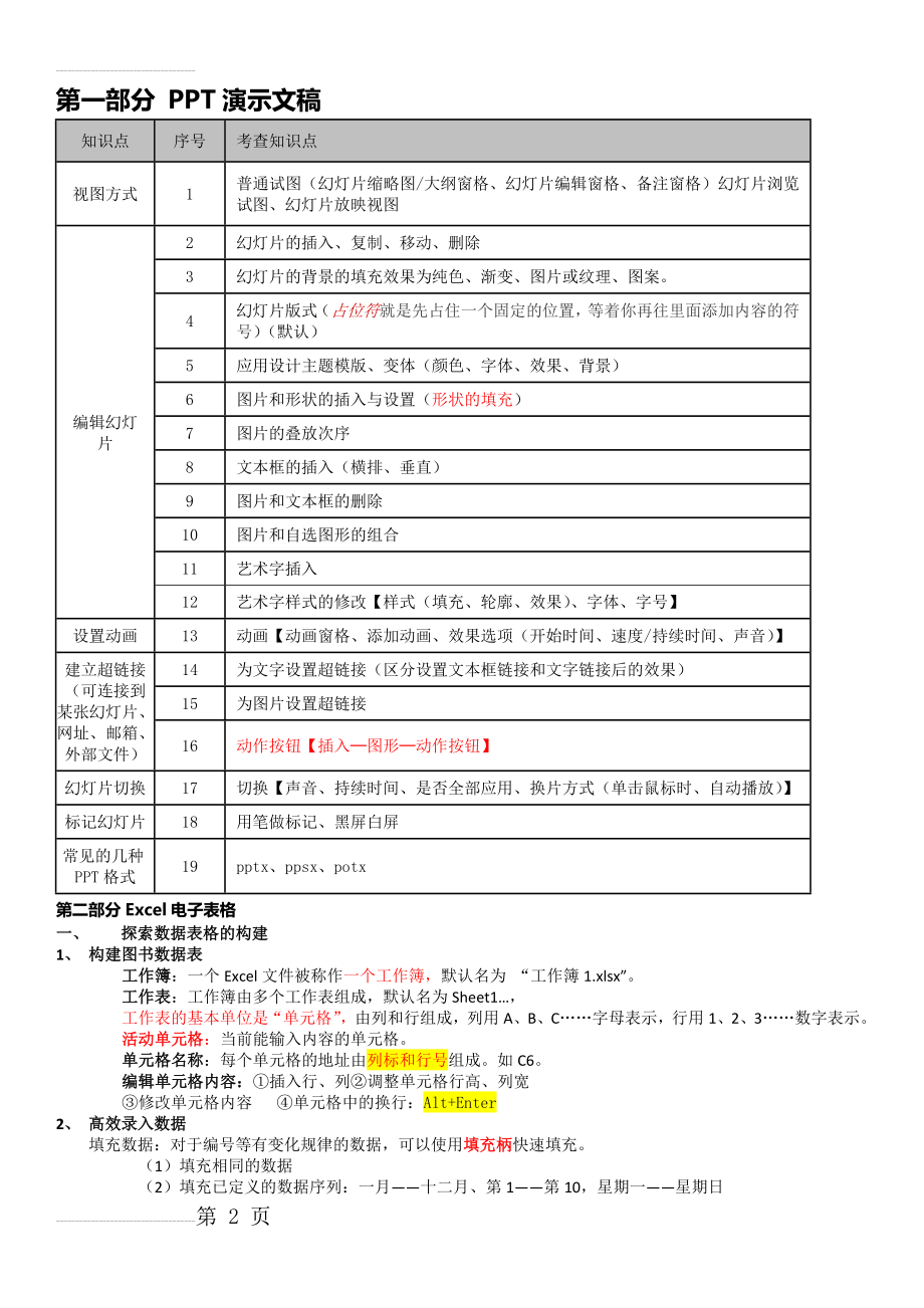 信息技术知识点汇总(9页).doc_第2页