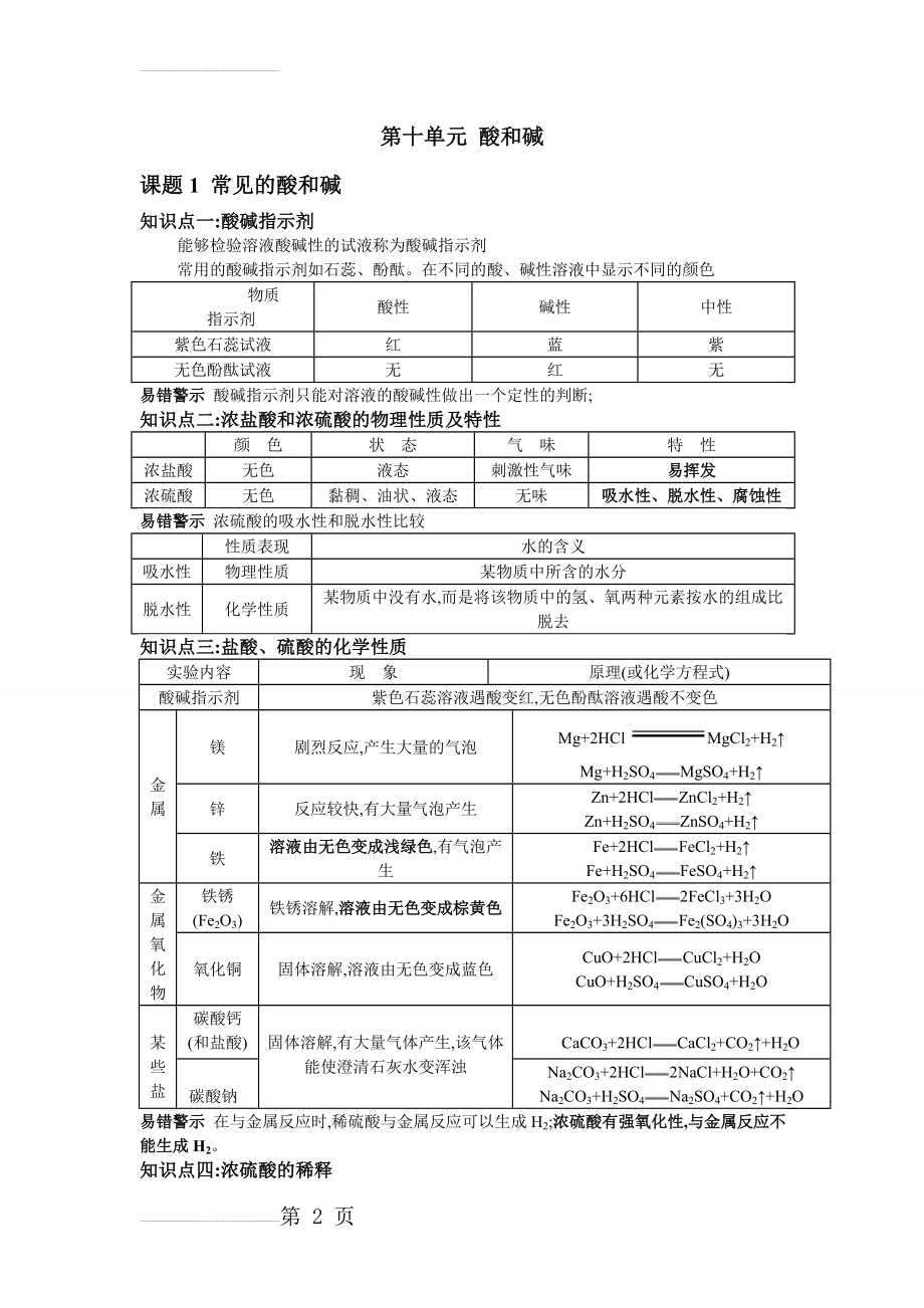 人教版九年级化学下册第十单元酸和碱知识点总结(5页).doc_第2页