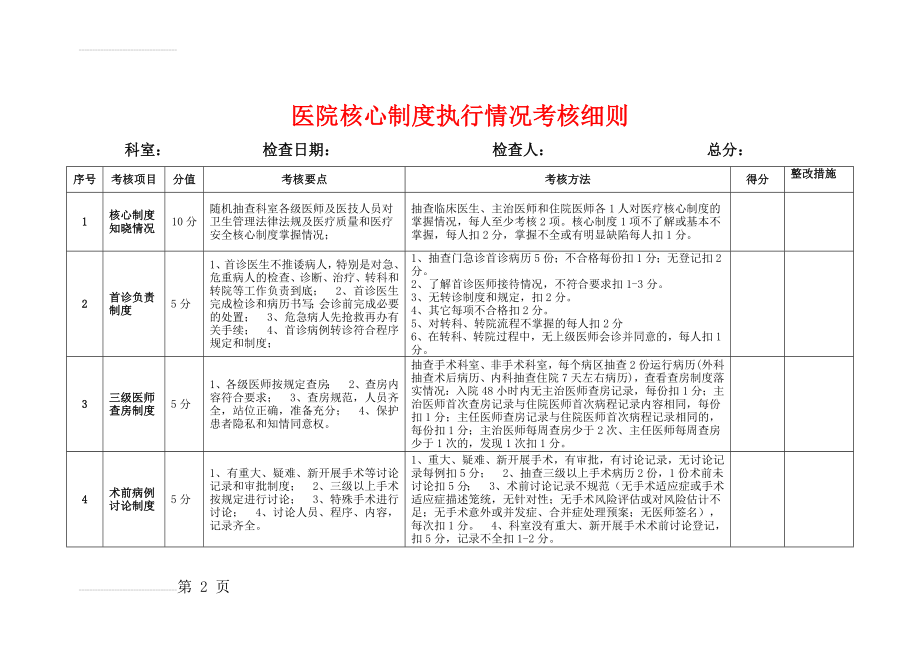 医院核心制度执行情况考核细则(5页).doc_第2页