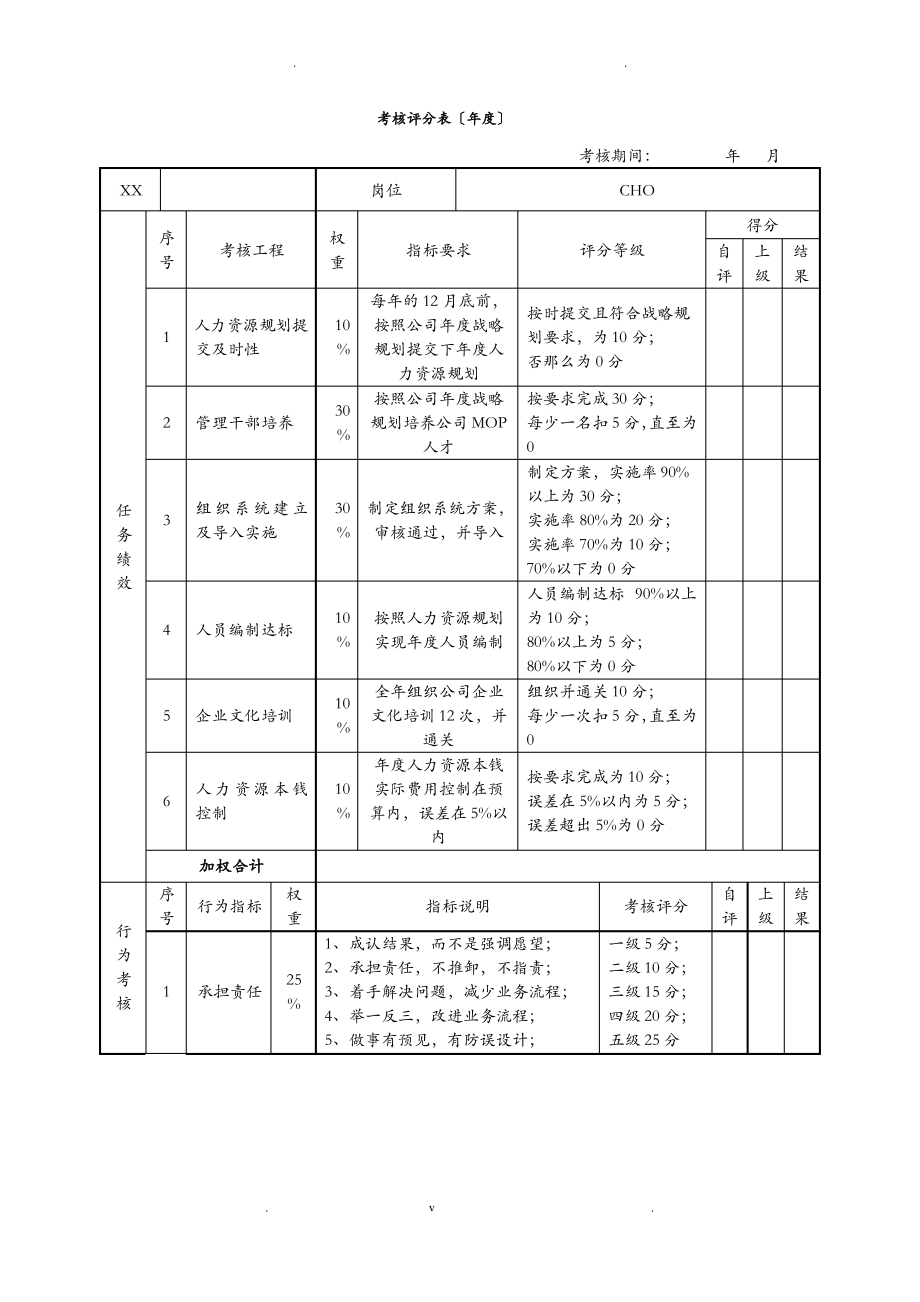 目标责任书—人力资源总监.pdf_第2页