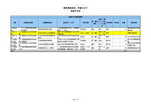 总经办公共关系绩效考核指标.xlsx