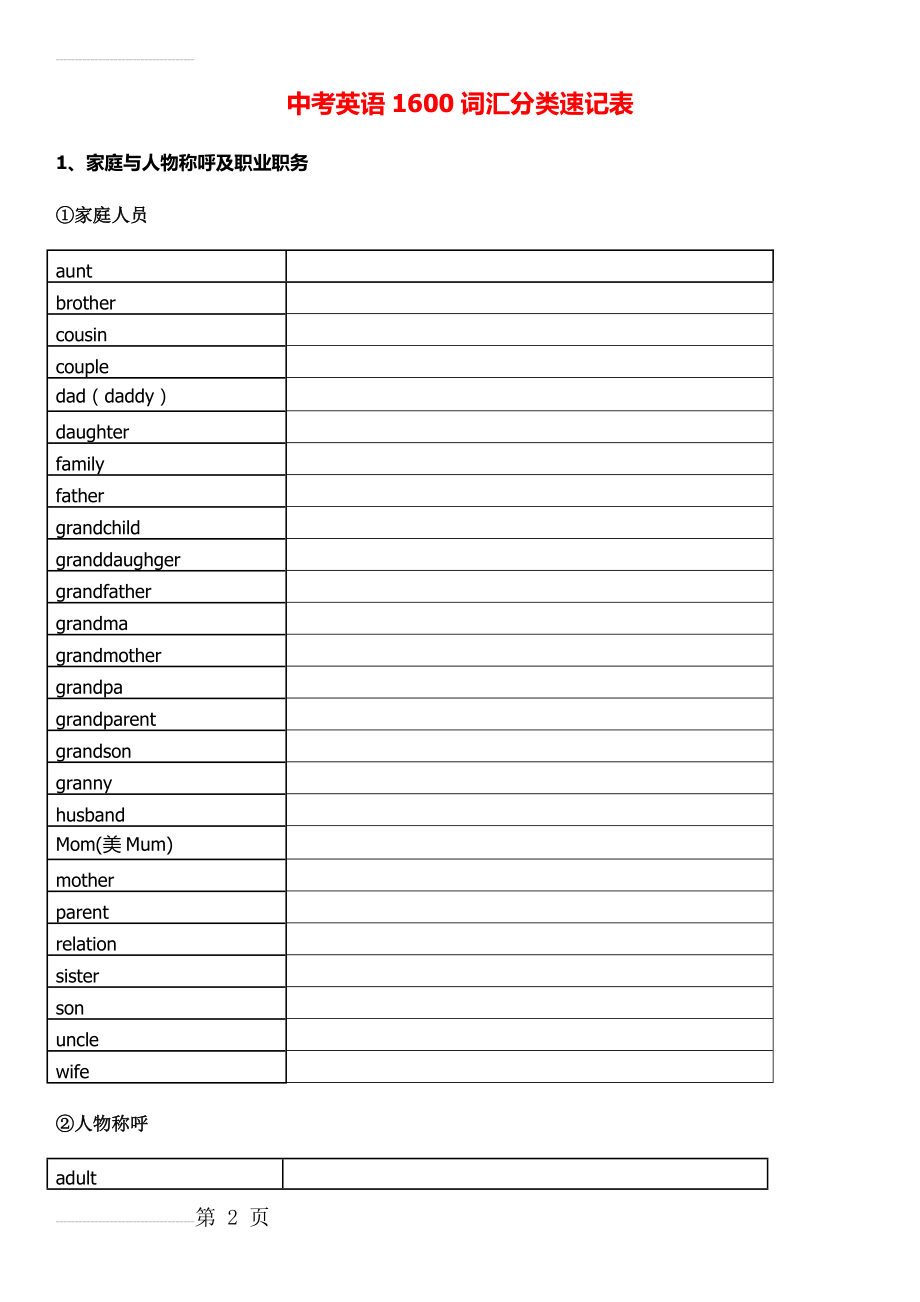 中考英语1600词汇分类 默写表 英译中(63页).doc_第2页