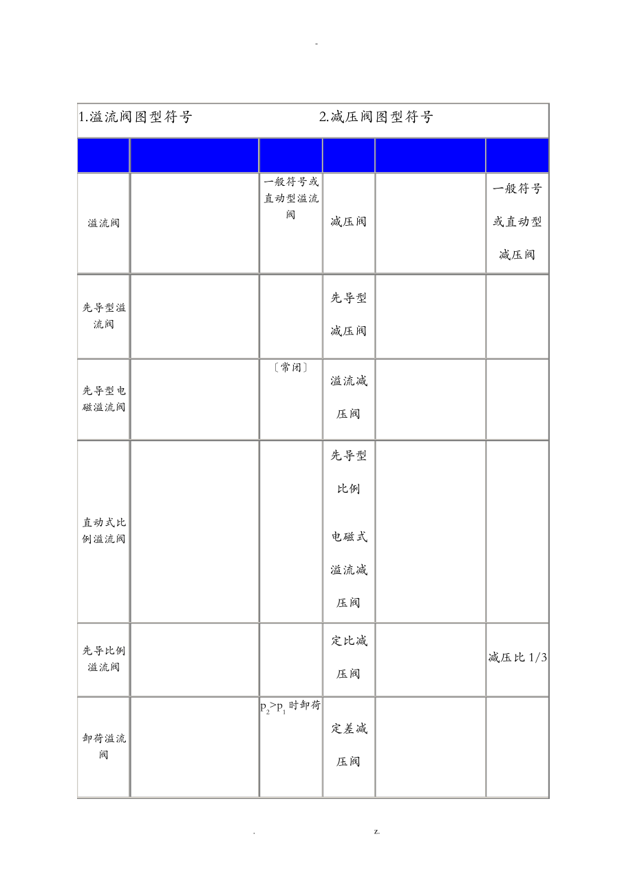 液压阀门符号大全.pdf_第1页