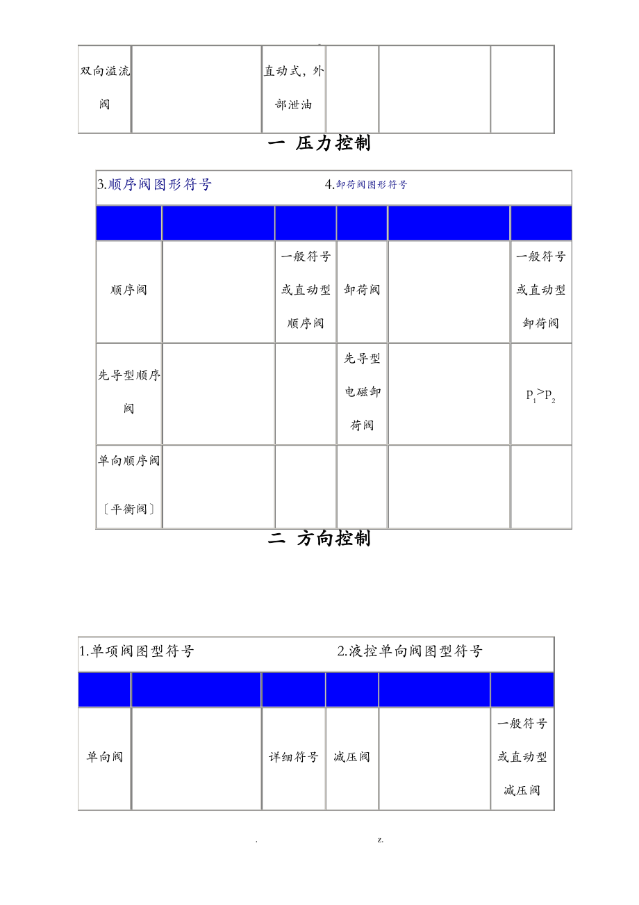 液压阀门符号大全.pdf_第2页