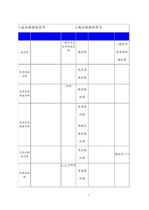 液压阀门符号大全.pdf