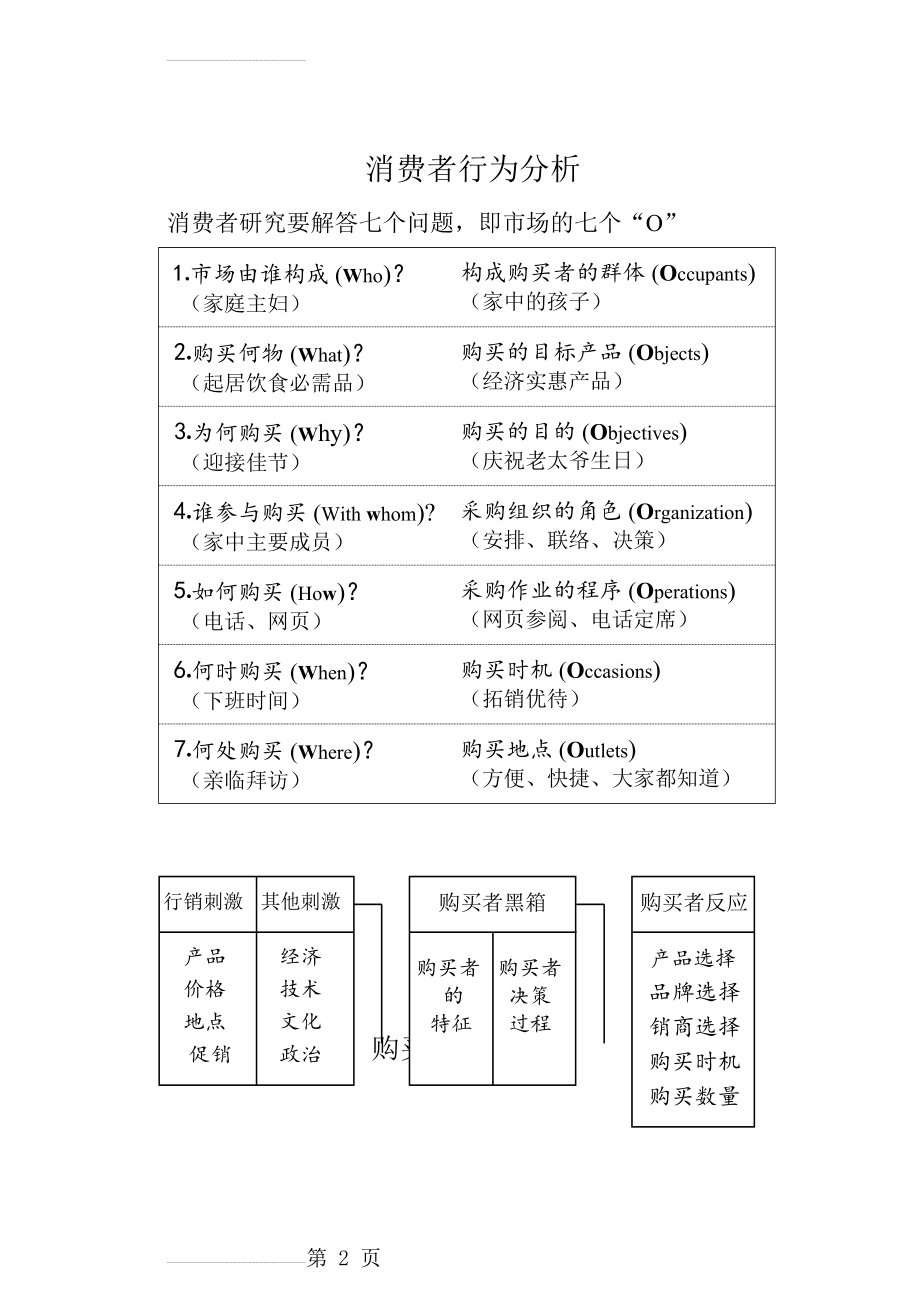 《消费者行为分析》(18页).doc_第2页