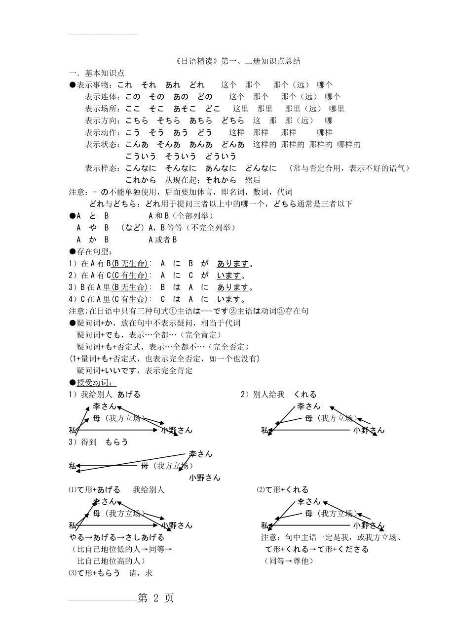 日语精读知识点总结(13页).doc_第2页