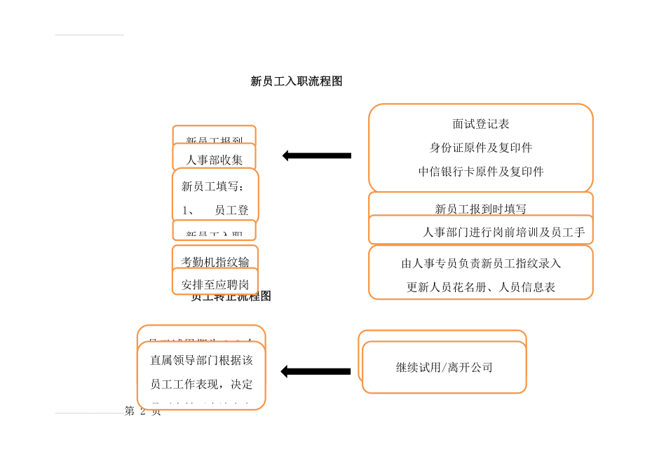 新员工入职流程图(6页).docx_第2页