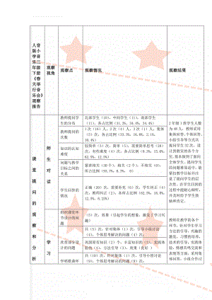 人音版小学音乐三年级下册《春天举行音乐会》观察报告(4页).doc