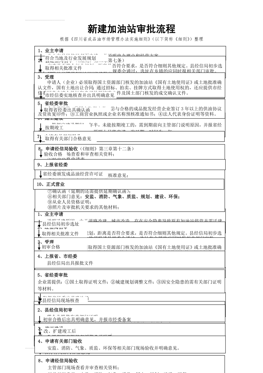 新建加油站审批流程(3页).doc_第2页