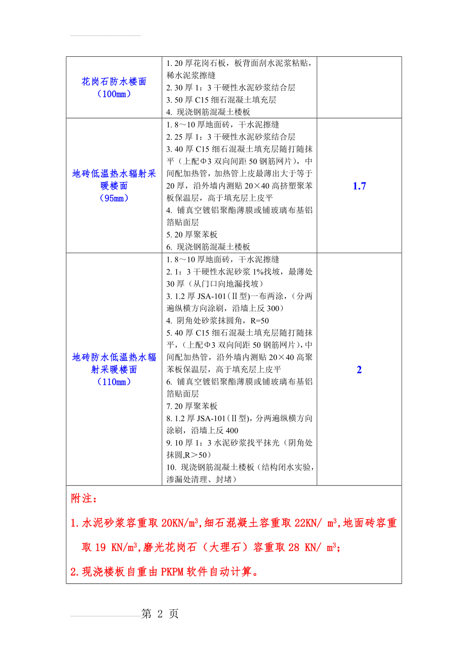 楼面恒载统计表(6页).doc_第2页