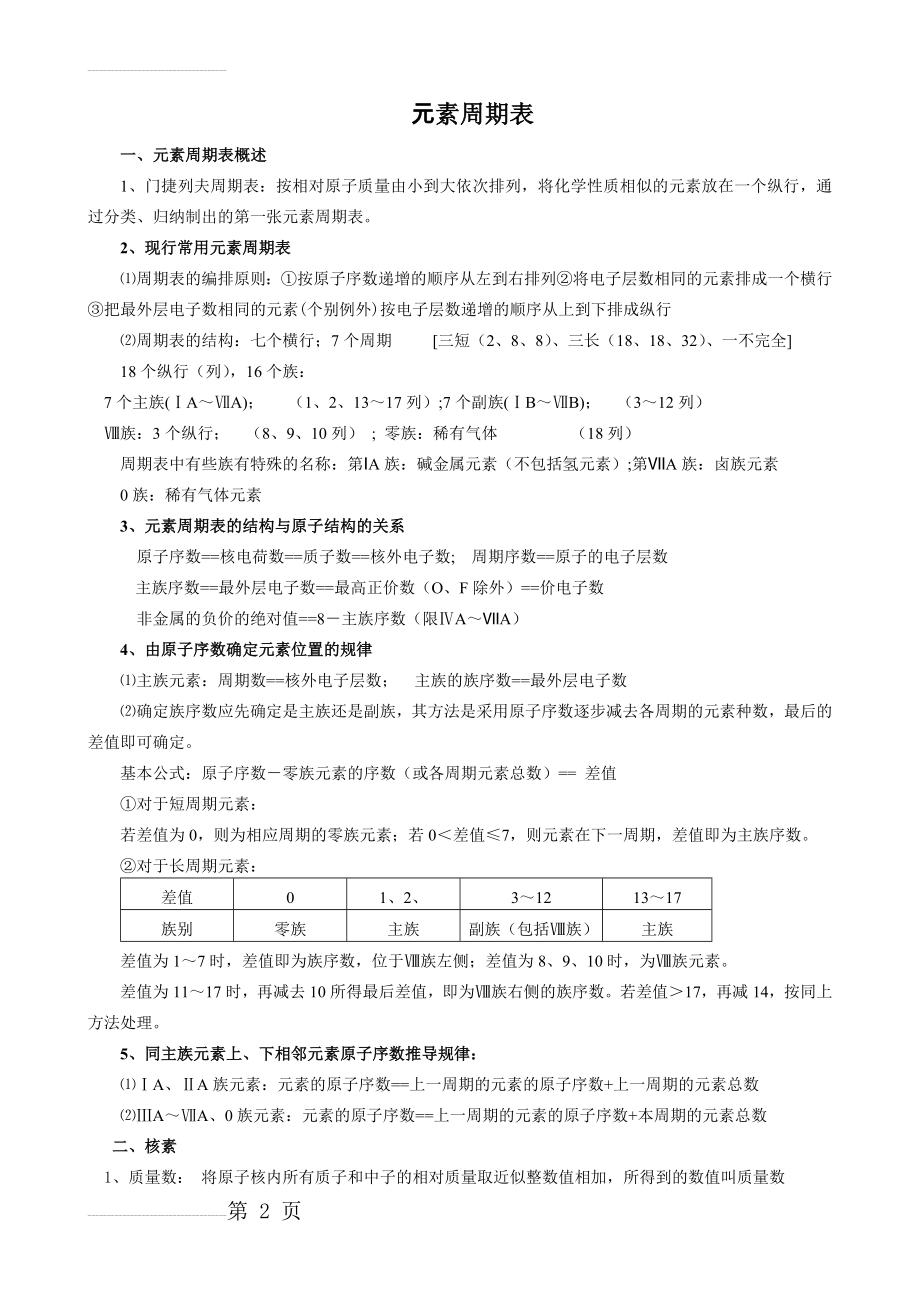 元素周期表主要知识点(6页).doc_第2页