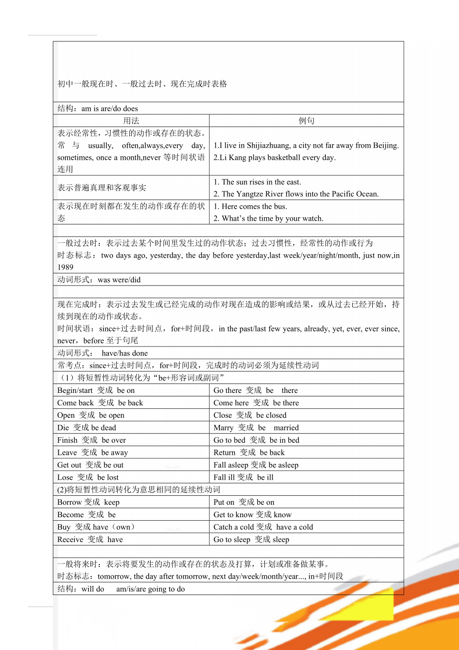 初中一般现在时、一般过去时、现在完成时表格(2页).doc_第1页