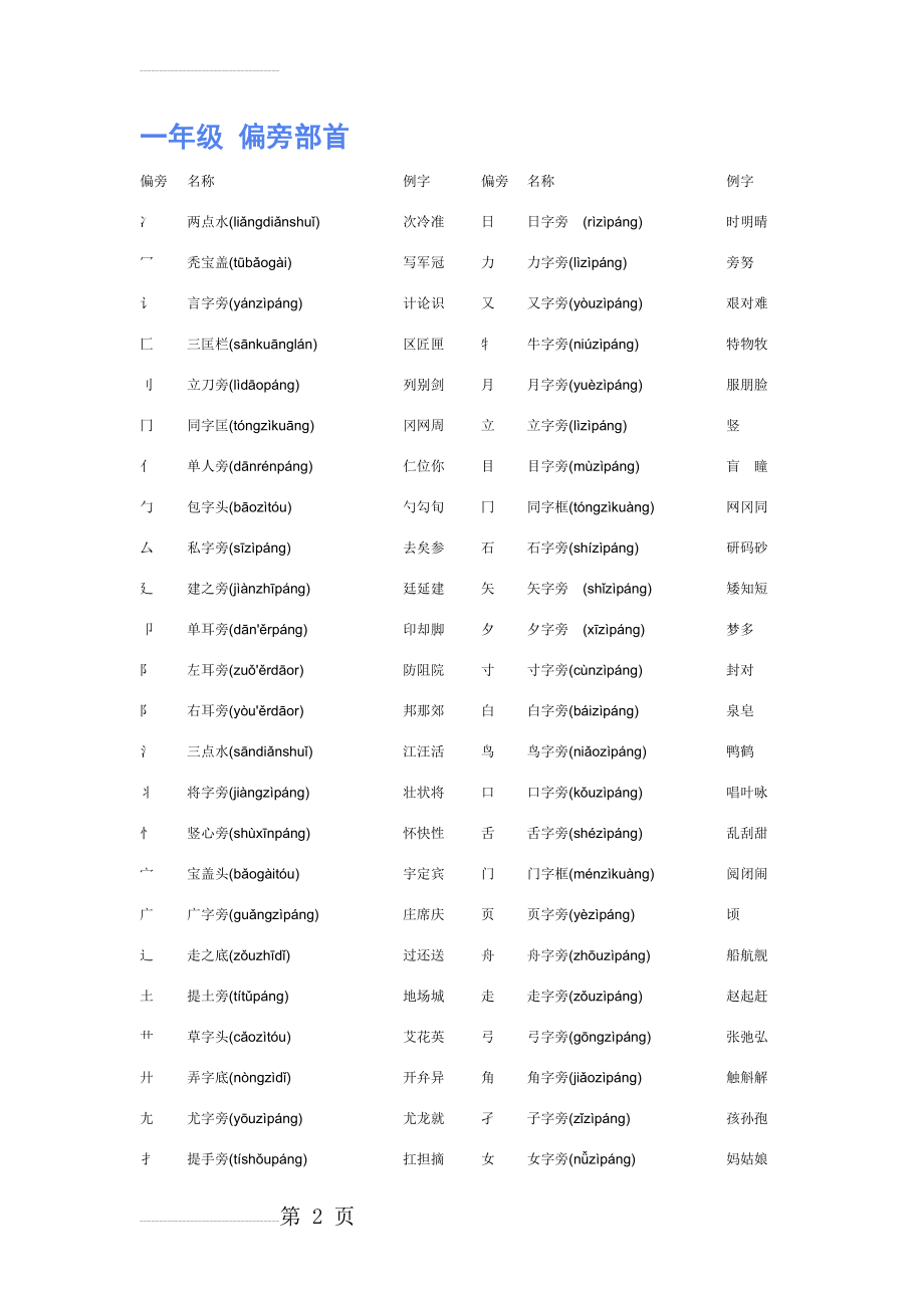 一年级 偏旁部首(4页).doc_第2页