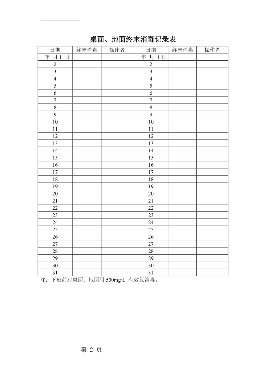 桌面、地面终末消毒记录表(2页).doc_第2页