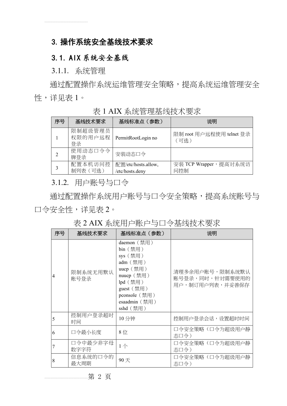 信息系统安全基线(20页).doc_第2页