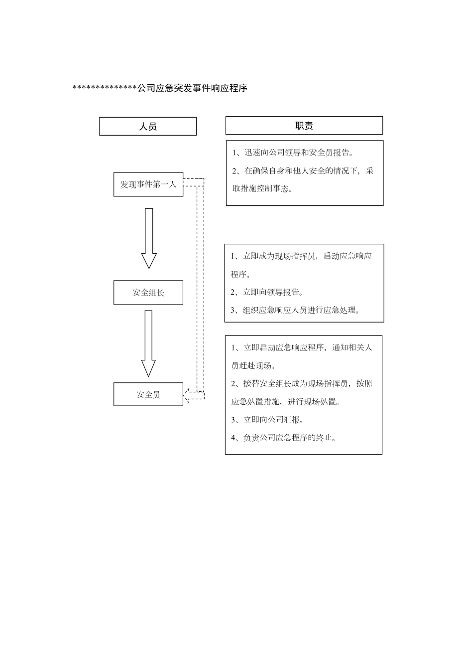 医学专题一事故应急救援预案1汇总.docx_第2页