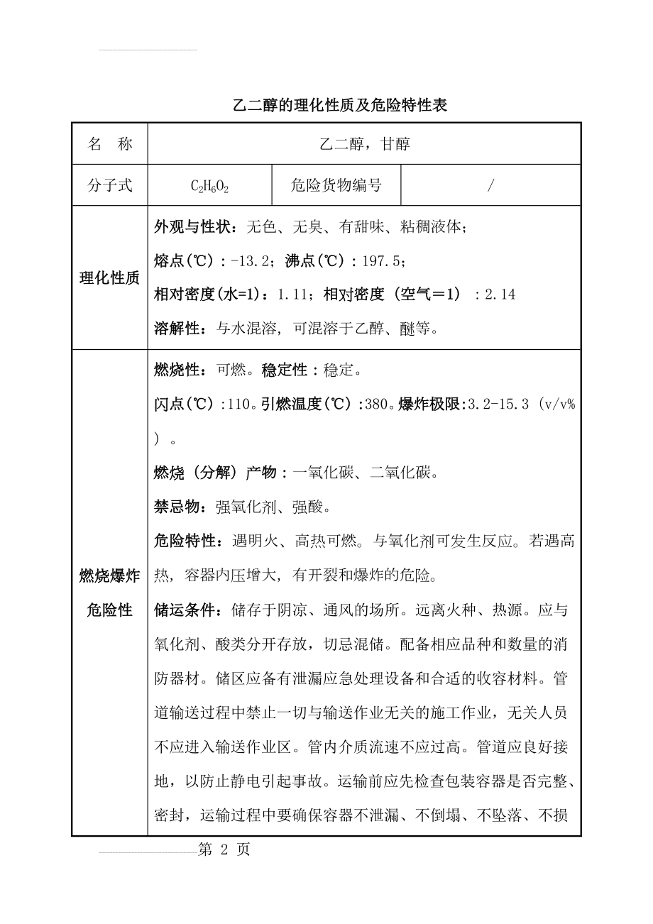 乙二醇的理化性质及危险特性表(4页).doc_第2页