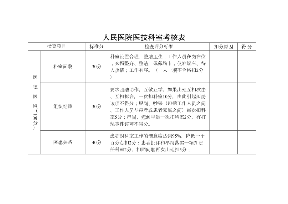 医学专题一医技科室考核标准.docx_第1页