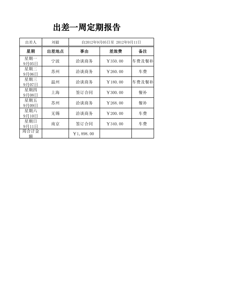 企业财务部出差一周定期报告表.xlsx_第1页