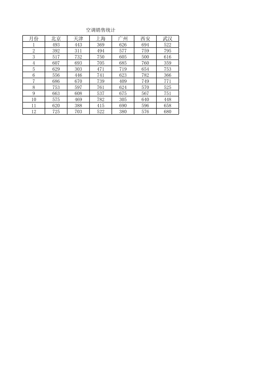 空调销售量仓库库房表格.xlsx_第1页