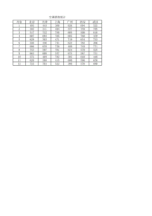 空调销售量仓库库房表格.xlsx