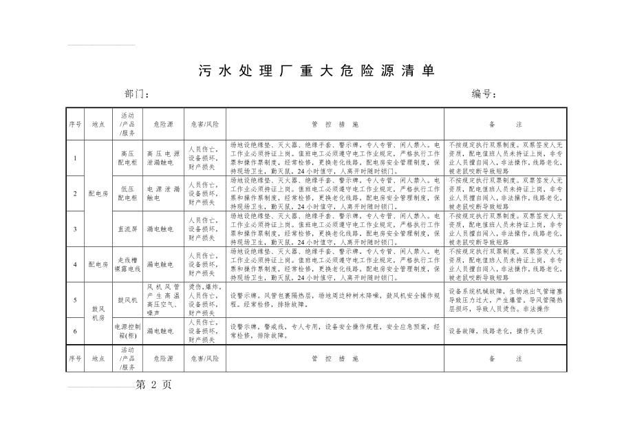 污水处理厂重大危险源清单(13页).doc_第2页