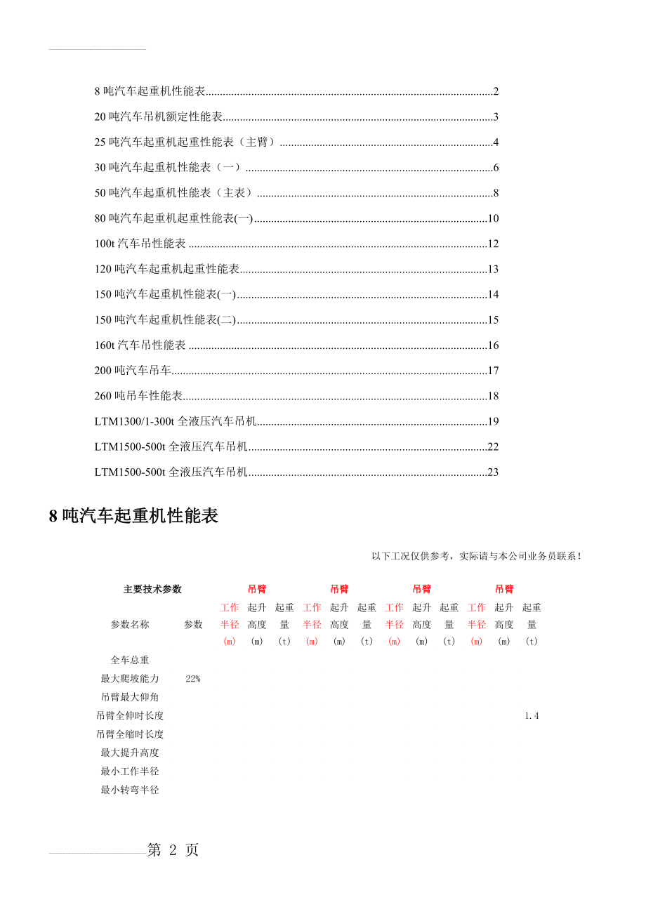 汽车吊性能表(8t-500t)(2)(16页).doc_第2页