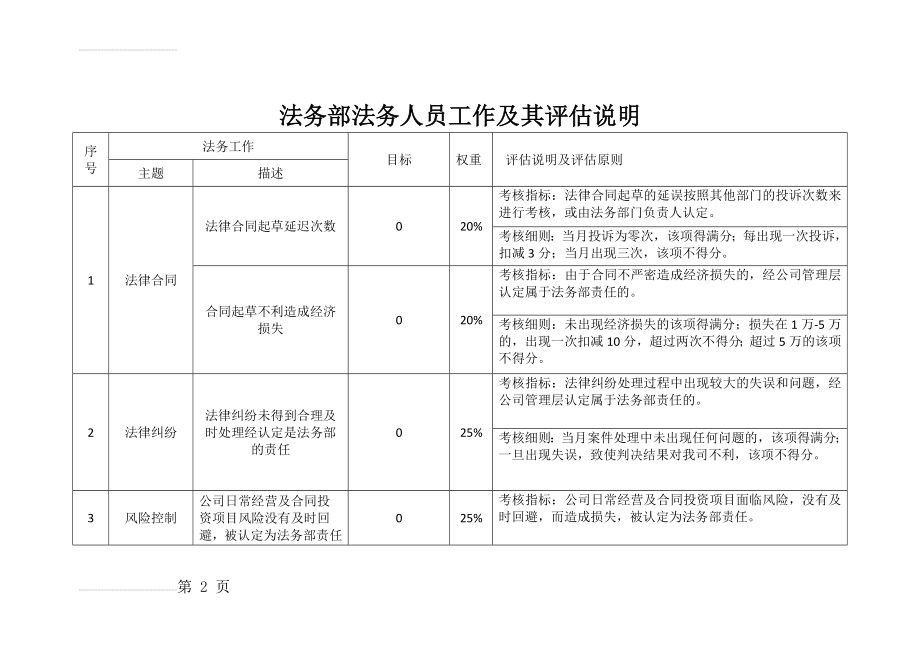 法务部绩效考核指标(3页).doc_第2页