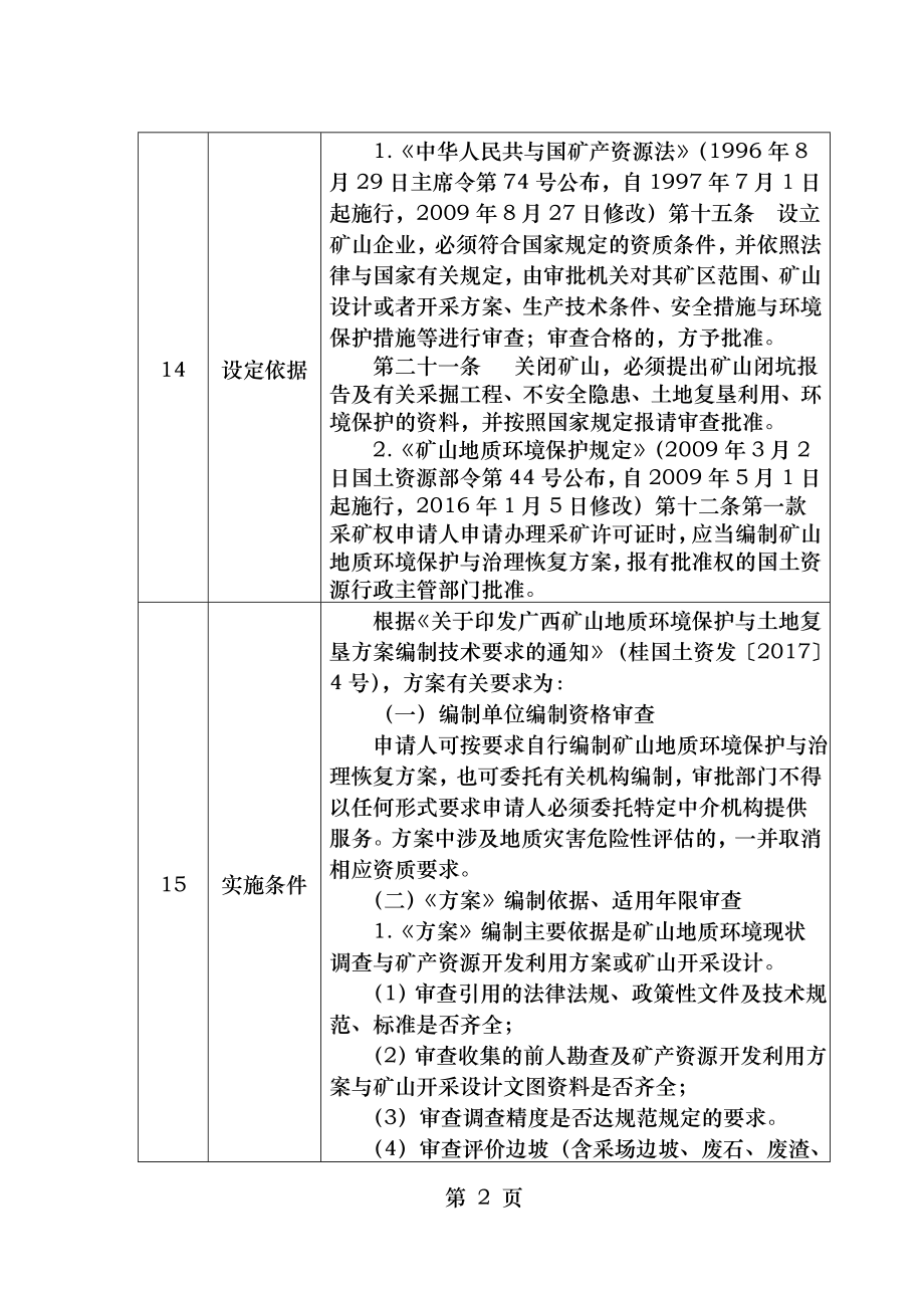 矿山地质环境保护与治理恢复方案批准.doc_第2页