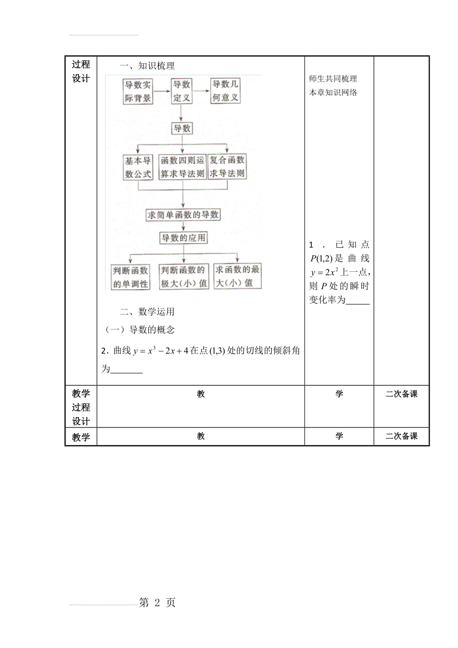 江苏省徐州市贾汪区建平中学高一数学《导数》复习教案(3)(4页).doc_第2页