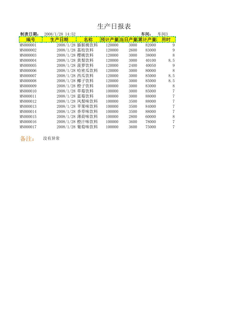 制造企业加工生产表格生产日报表2.xlsx_第1页