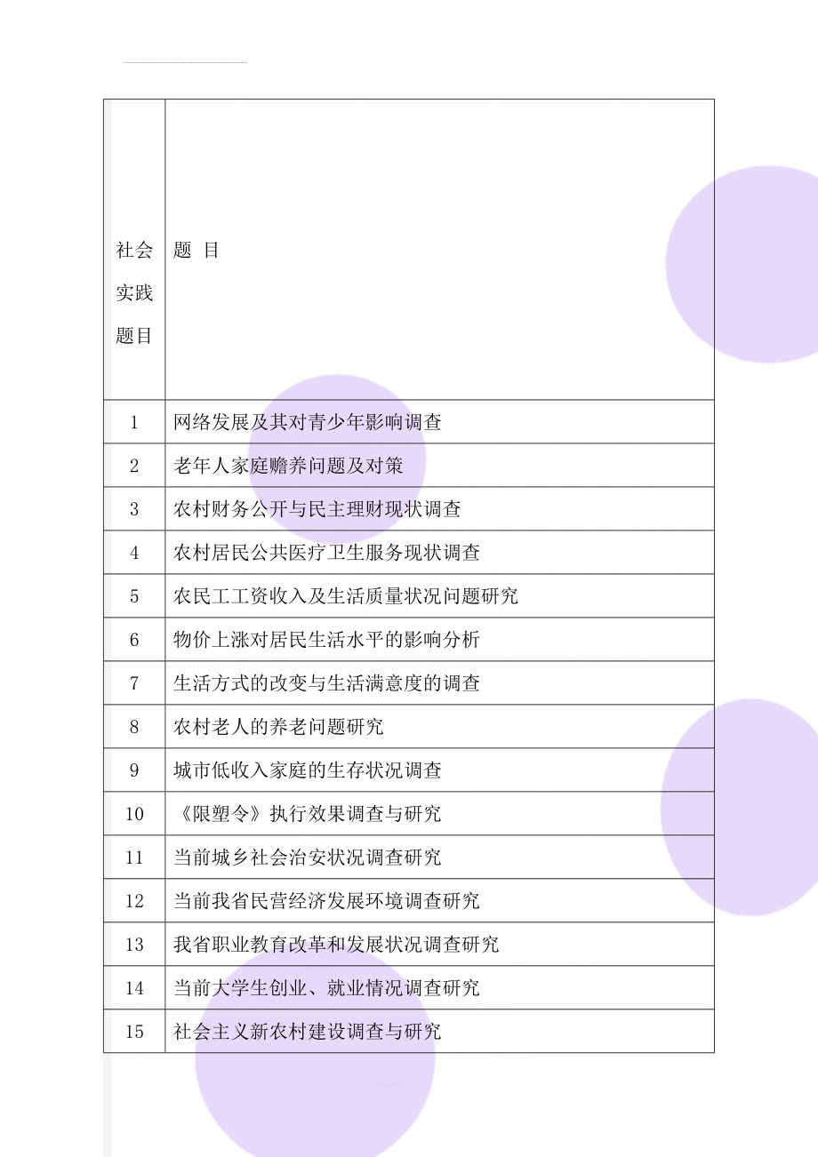 社会实践题目(5页).doc_第1页