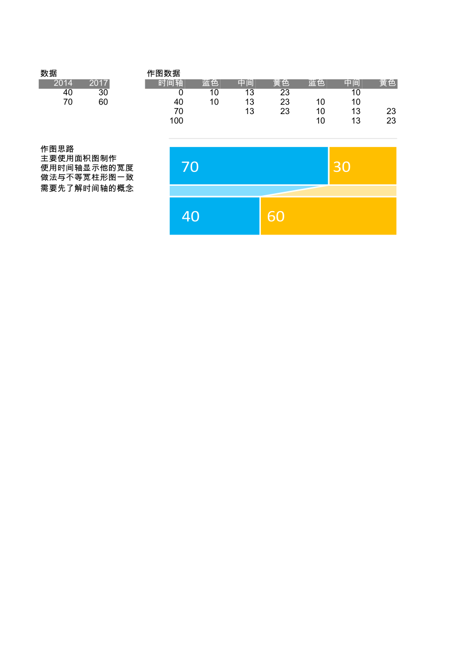 Excel表格模板可视化表格编号 (2)带透视的堆积条形图.xlsx_第1页