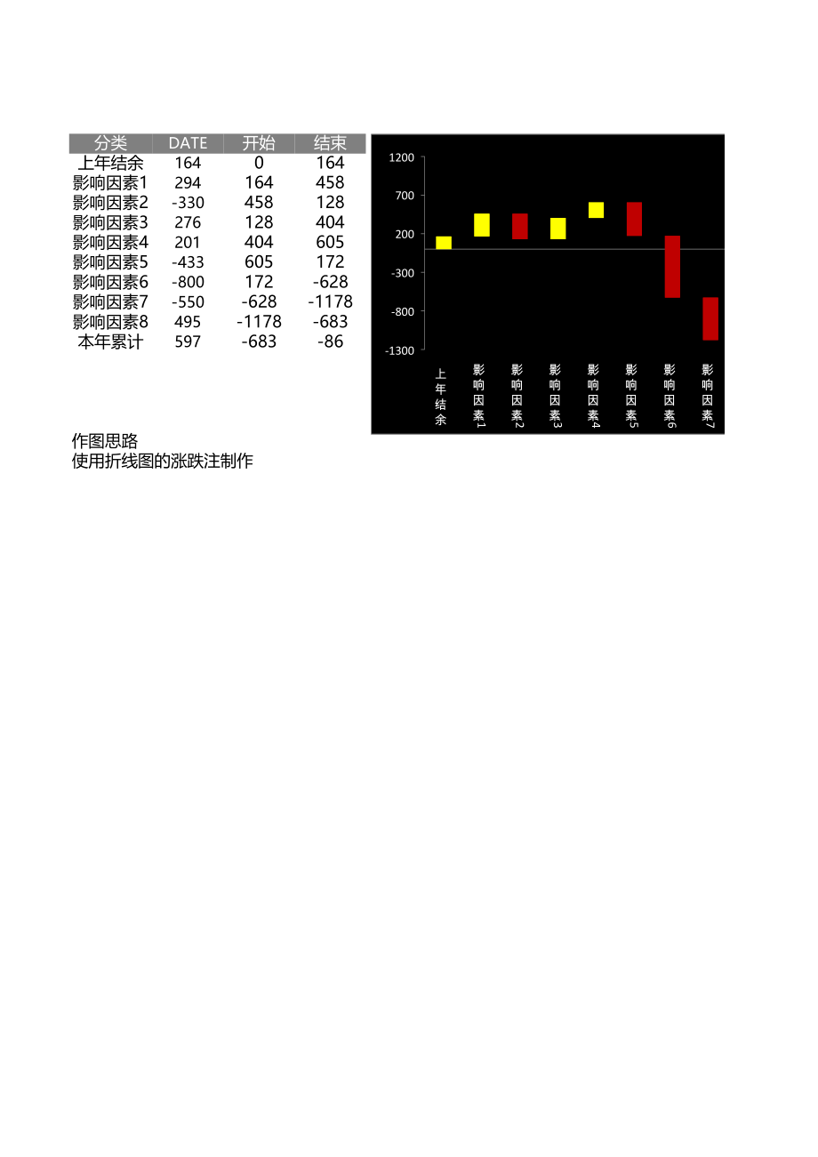 Excel表格模板可视化表格编号 (197).xlsx_第1页