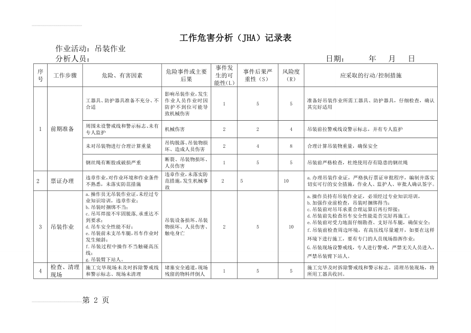 吊装作业危害分析(3页).doc_第2页