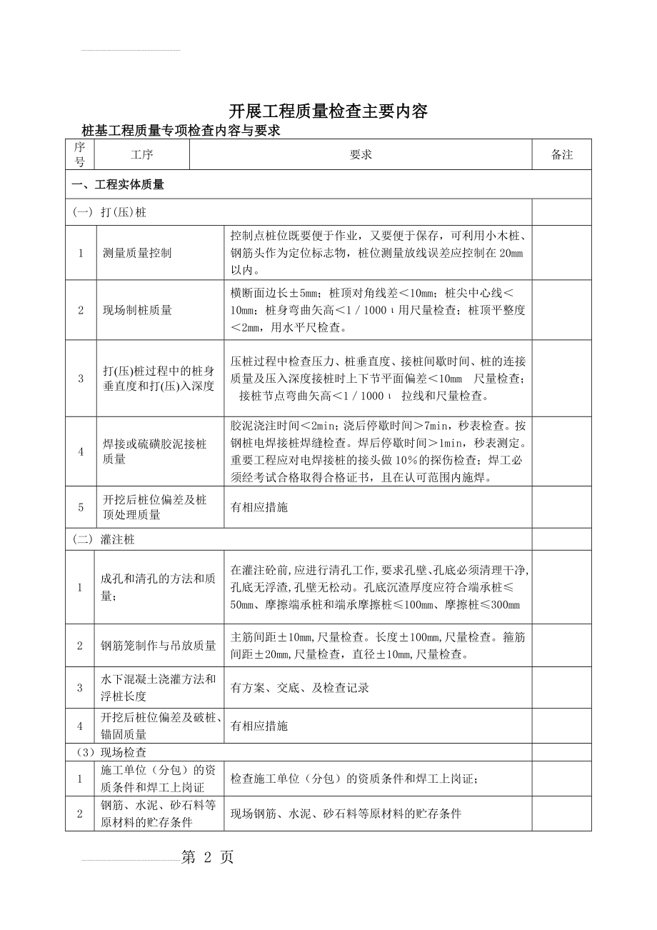 工程质量检查内容(16页).doc_第2页