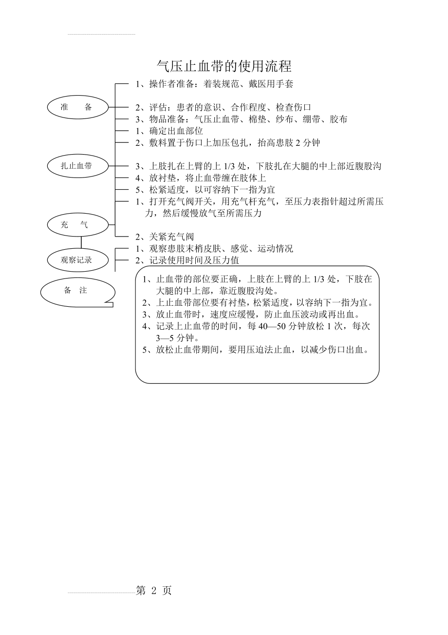 气压止血带(及电动气压止血带)的使用流程(4页).doc_第2页