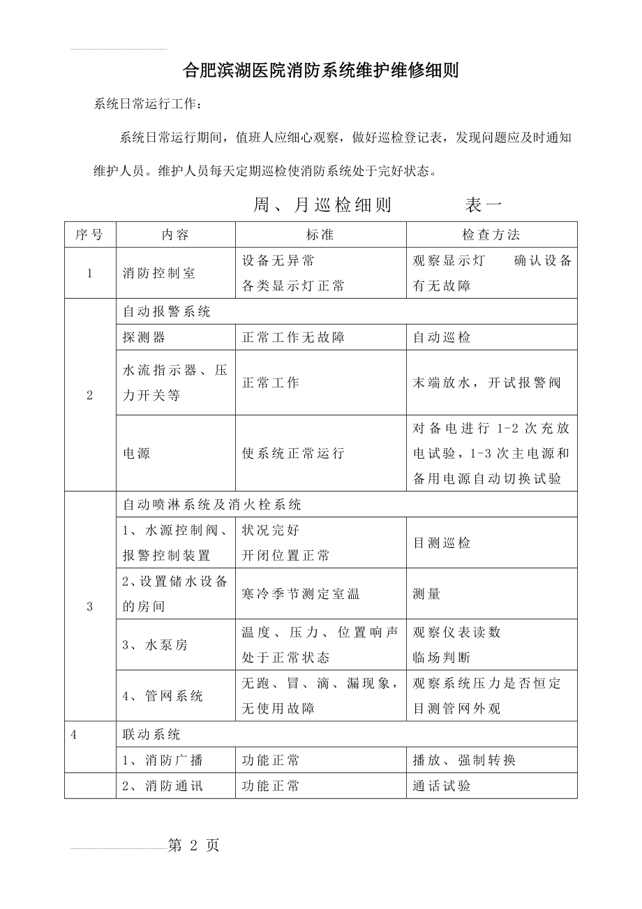 消防设施保养维修记录表格大全(12页).doc_第2页