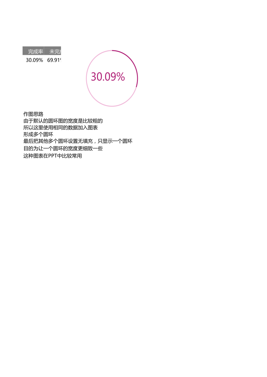 可视化表格模板3-百分比圆环图（超细）.xlsx_第1页