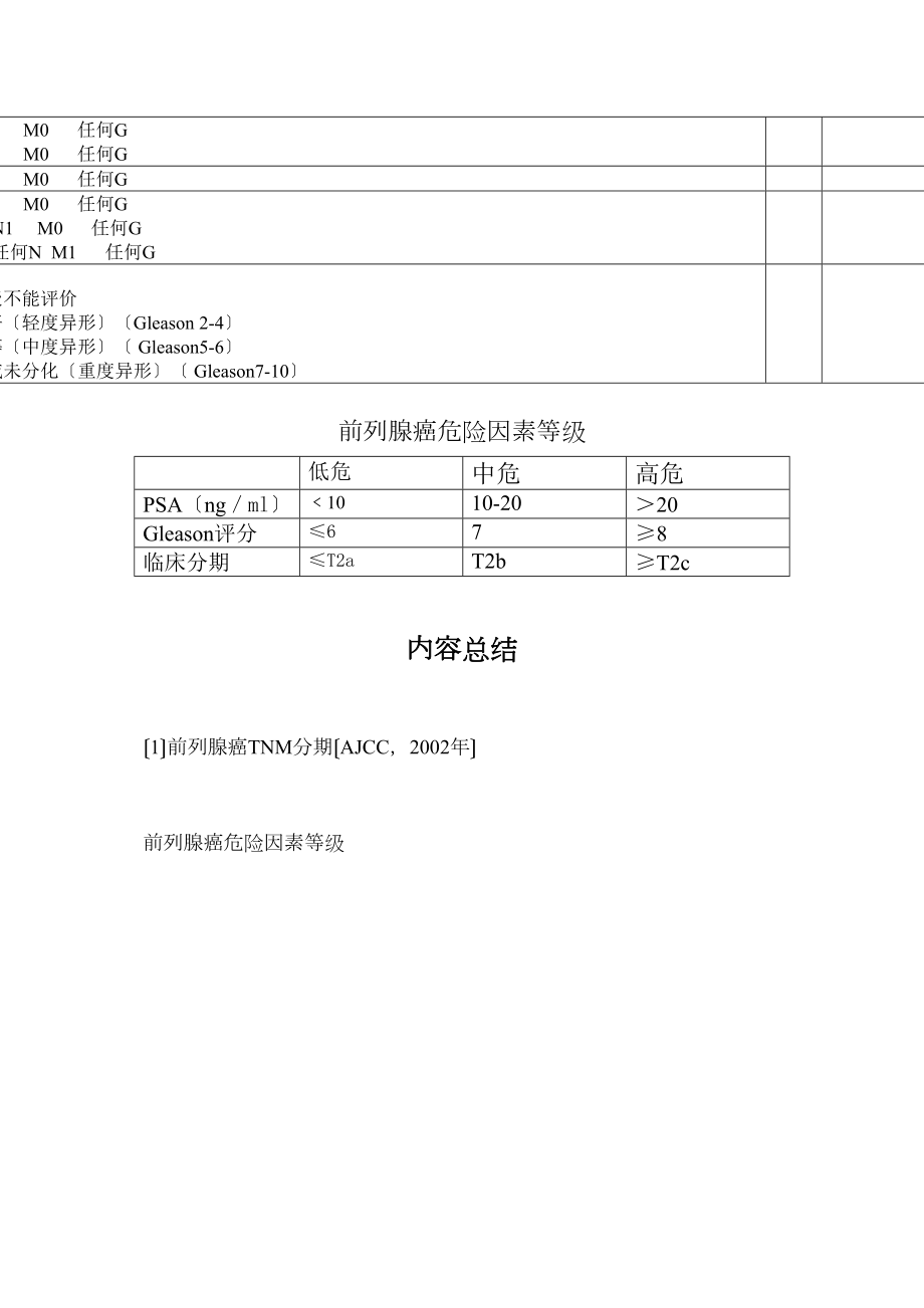 医学专题一前列腺癌的分期分级.docx_第2页