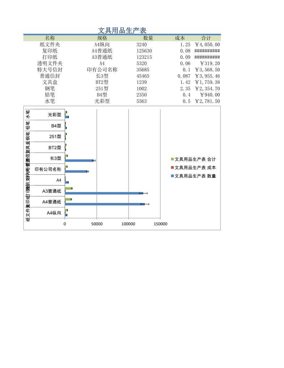 制造企业加工生产表格文具用品生产表.xlsx_第1页