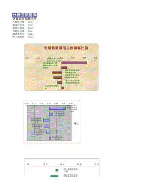 Excel表格模板可视化表格编号 (294)分析各销售渠道所占的销售比例.xlsx