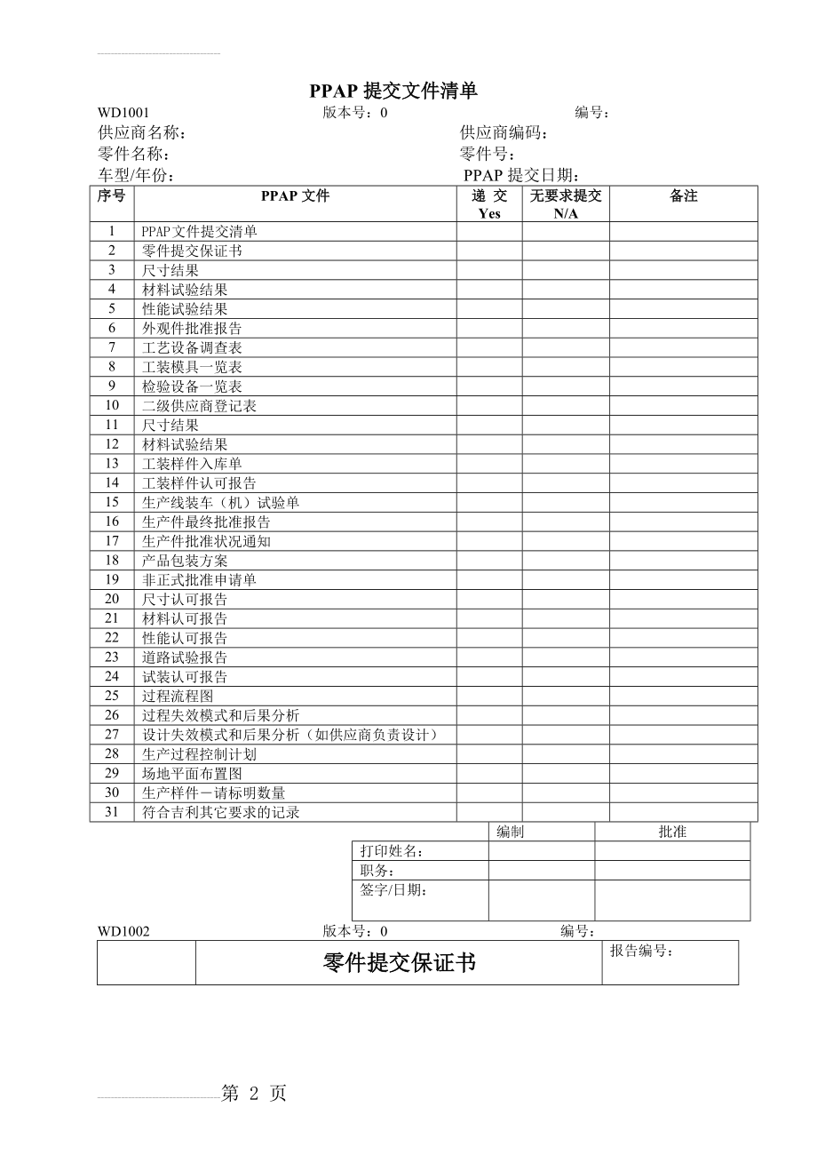 浙江吉利公司PPAP资料递交清单(27页).doc_第2页