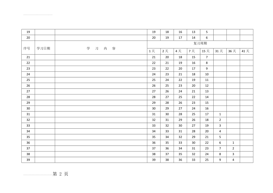 艾宾浩斯记忆表格(3页).doc_第2页